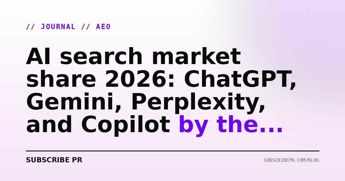 AI search market share 2026: ChatGPT, Gemini, Perplexity, and Copilot by the numbers