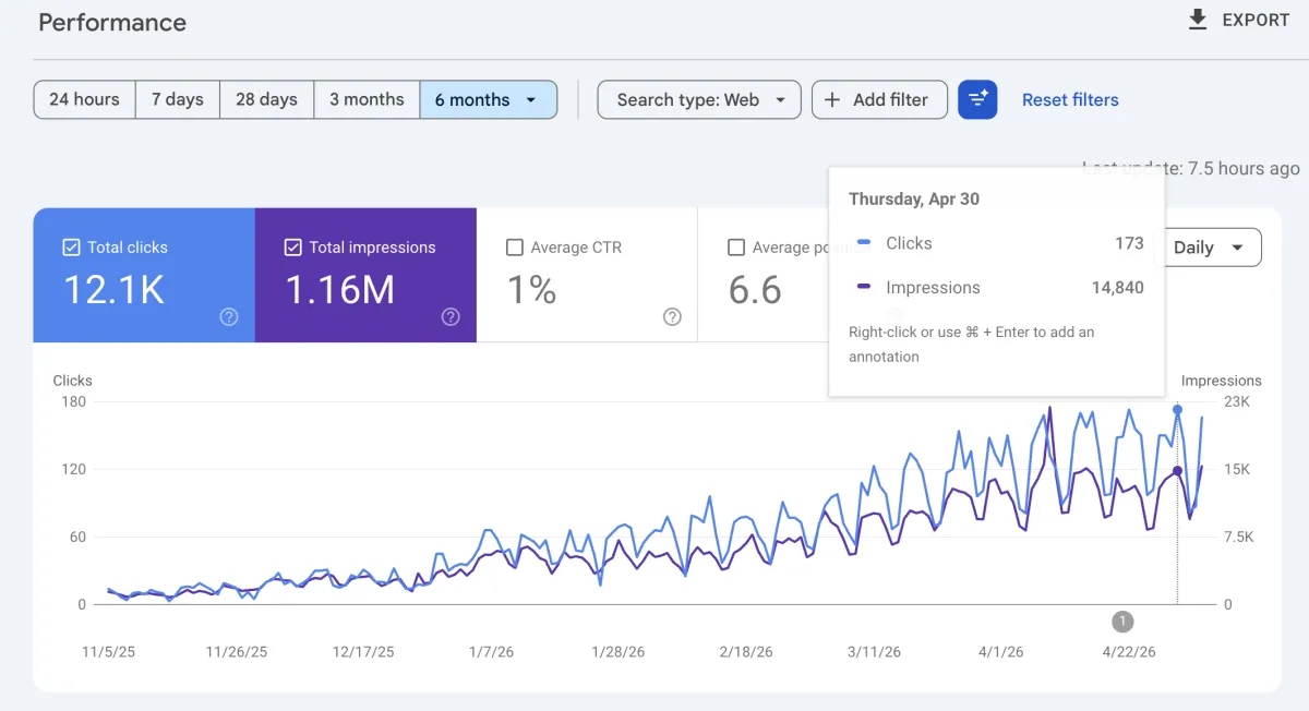 Financial 12.1K clicks